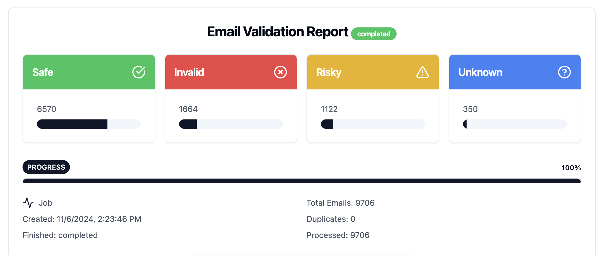 Bulk Email Verification